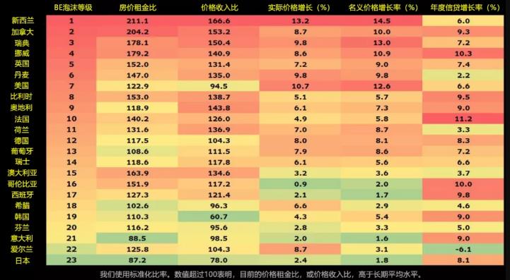 敌人说，我们的房价没泡沫！