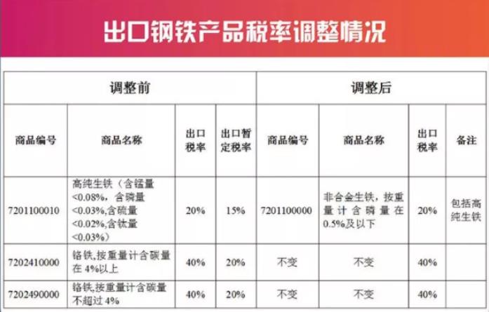 美国的基建和中国的关税！