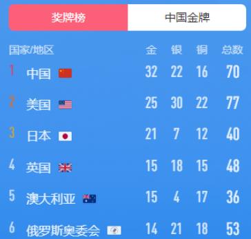 从全民抖音到全民体育，我们离体育强国有多远？
