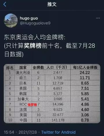 聊聊奥运会背后的深水！