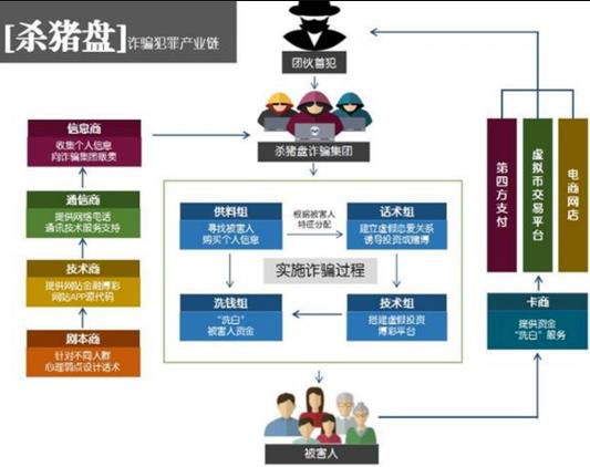 缅北骗子的杀猪盘，是怎么让人倾家荡产的？