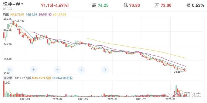 快手暴跌，中国互联网行业怎么了？