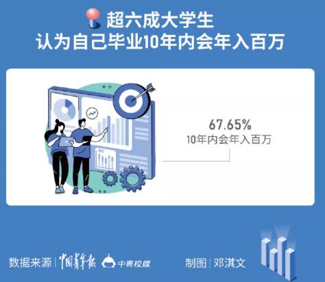 中国的大学教育落后于世界吗？