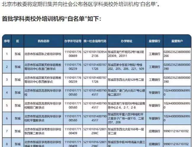 北京为什么给教培机构开了白名单？