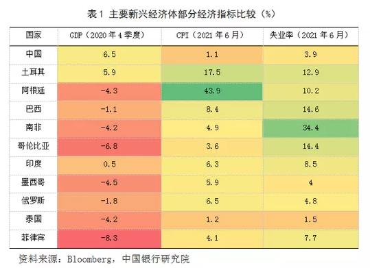 美联储又想“割韭菜”，各国誓死不从！