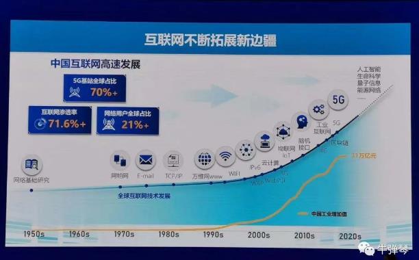 当下中国最热的两个话题，看看副总理的PPT！