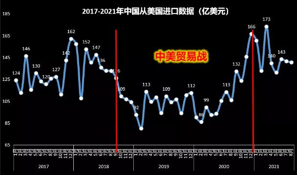 美国顶不住了，准备取消对中国商品加征的关税！