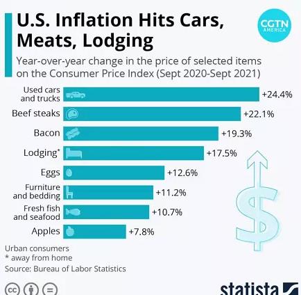 美国终究还是活成了“朝鲜”的样子！