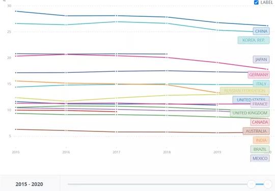 发现盎格鲁撒克逊国家的一个问题！
