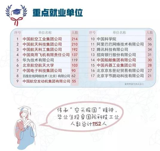 2021年一个国内三线电子制造业企业的薪资！