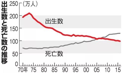 从日本顶尖学生的去向联想到日本和中国的未来！