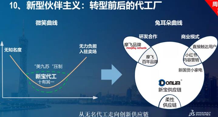 内卷无错、低利润也是燎原星火？中国制造这十个问题急需读懂！
