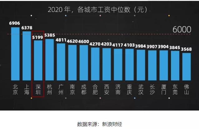 聊聊造假这件事！