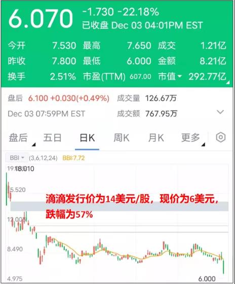滴滴宣布将从美国退市，意味着什么？