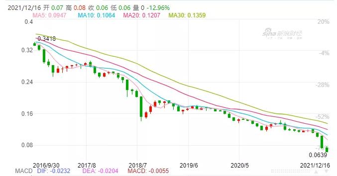 土耳其汇率暴跌背后的故事！
