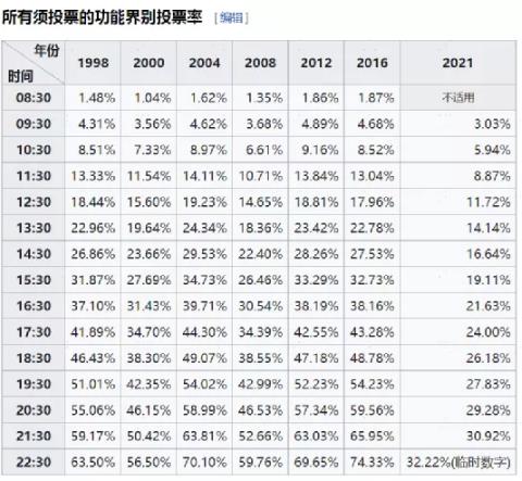 换届选举后的立法会：希望“蓝营”卷起来！