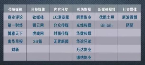 阿里股权大变动，国进民退！