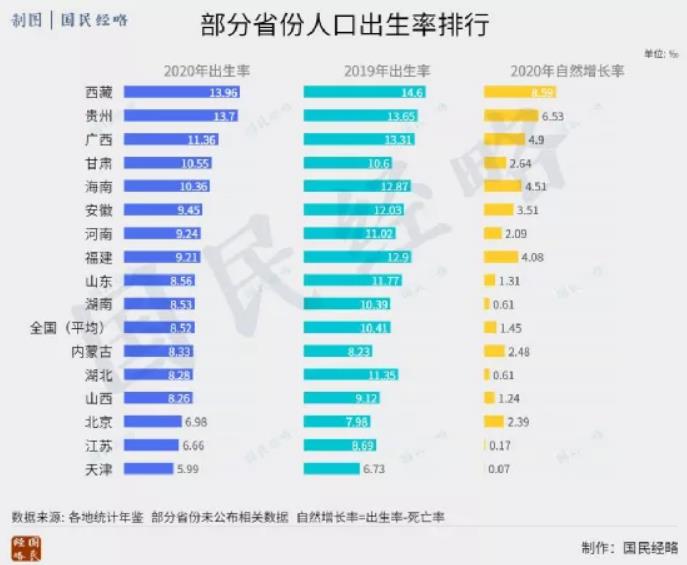 印钞票鼓励生孩子，到底是坏还是蠢？