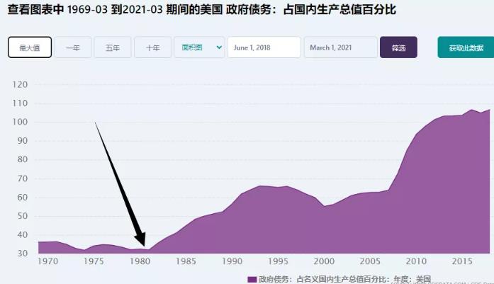 资本家的原地腾飞之术！