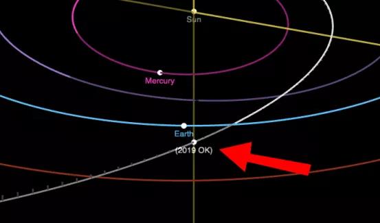 又一颗“太空炸弹”擦肩而过！曾差点给人类整没了？
