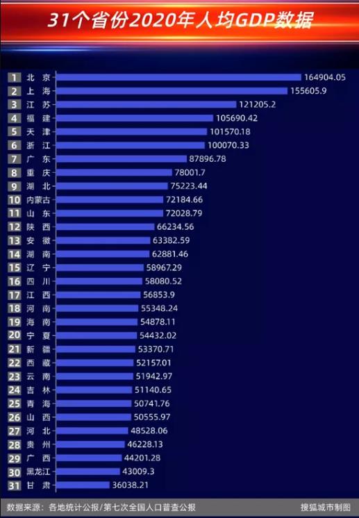 为什么我国人均GDP快接近高收入国家水平了，但是似乎感觉不明显？