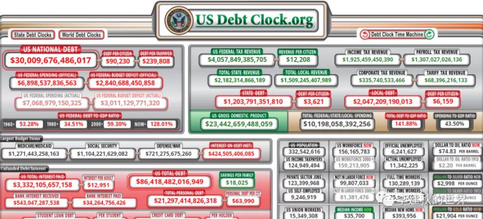 美国国债已经高达30万亿了！