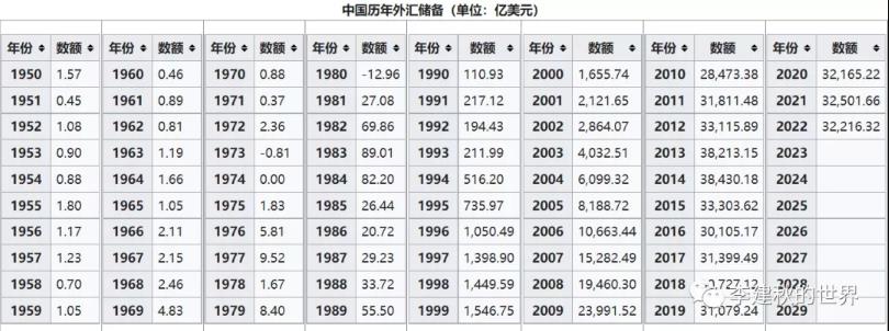 发展中国家的发展，为什么都那么难？