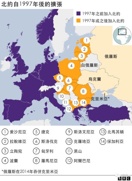 俄乌之战为什么不可避免？