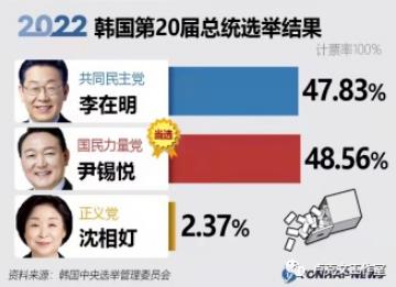 暗流：尹锡悦的总统之路！