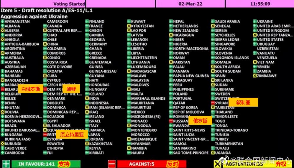 我为什么支持俄罗斯对乌克兰发动战争？