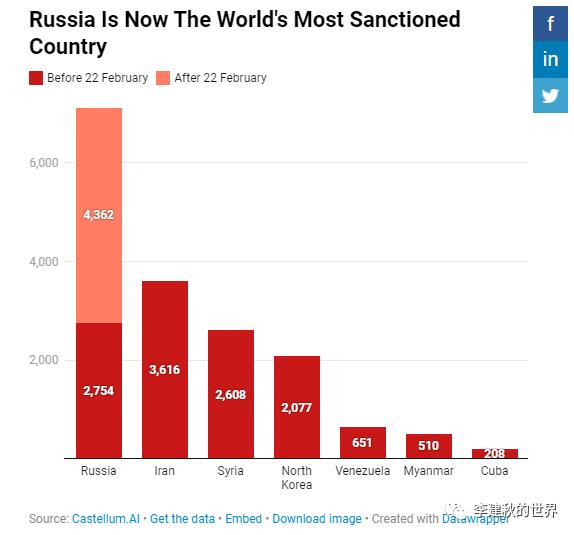 制裁俄罗斯能取得多大成果？德国可能承受不起！