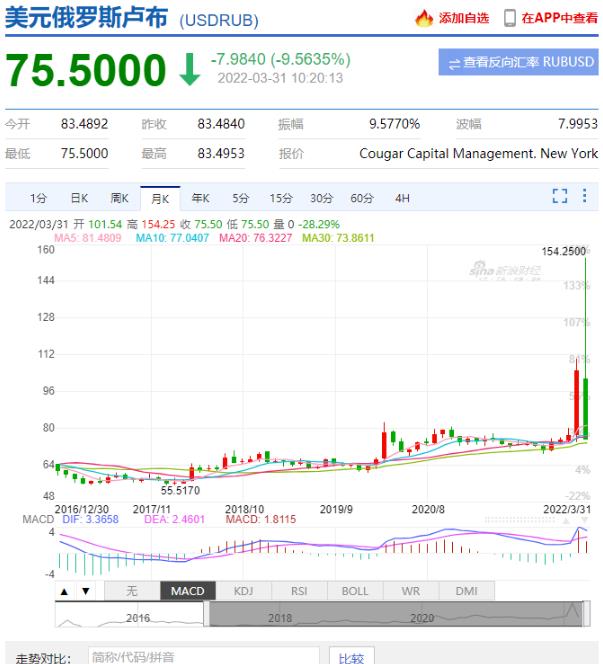 属于美元的大衰退要来了！