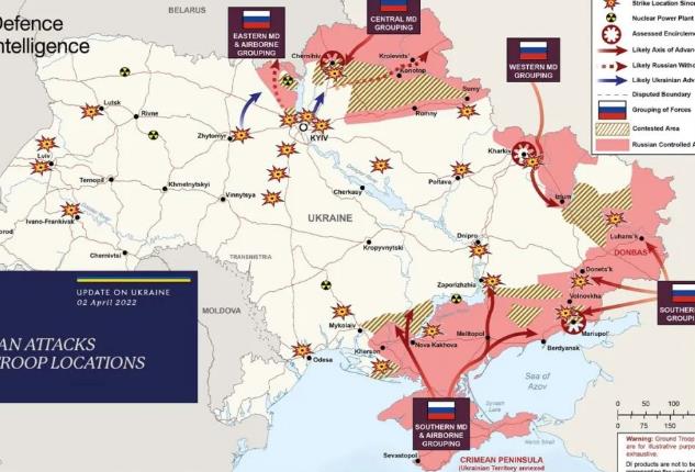 俄罗斯是不是输了？