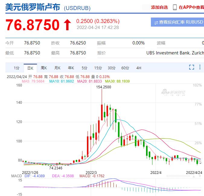 金融战打起来，拼的是筹码！