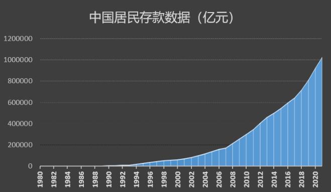 经济形势比较艰难的时刻：信心比黄金还重要！