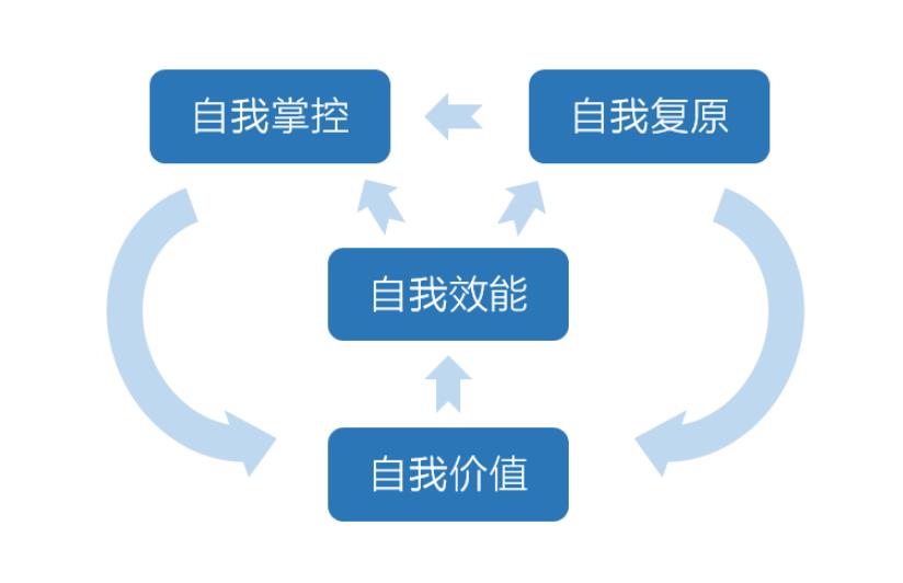如何成为一个内心强大的人？