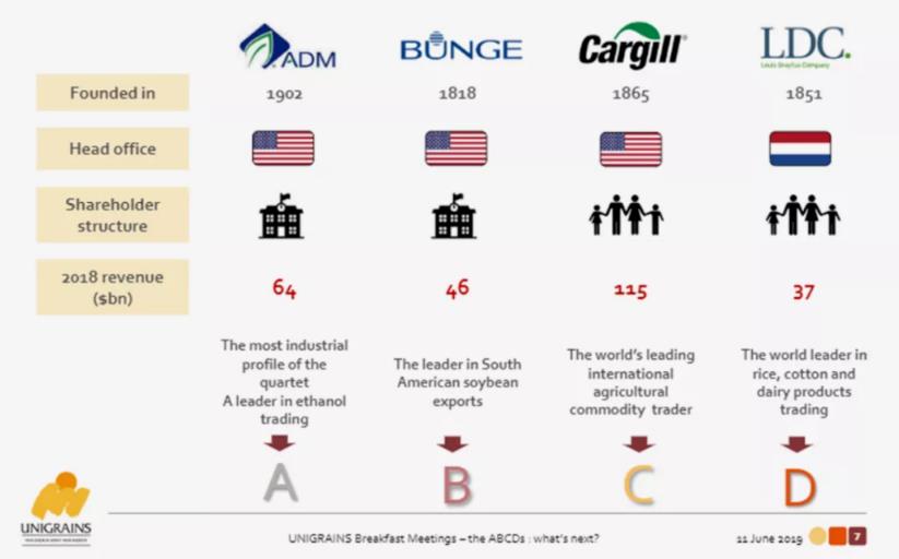 警惕！美国、华尔街、四大粮商，正在深度勾结祸害世界！