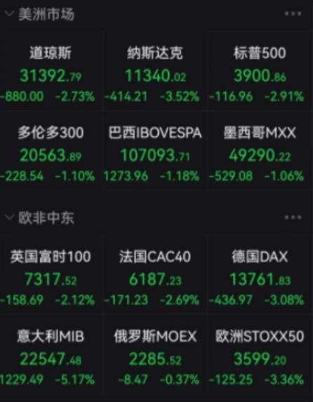 大加息后，美国5月通胀率居然再创新高！