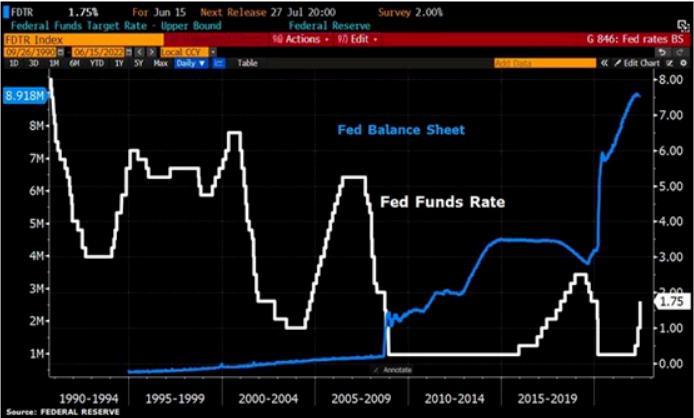 美国加息创28年记录，对华关税即将取消！