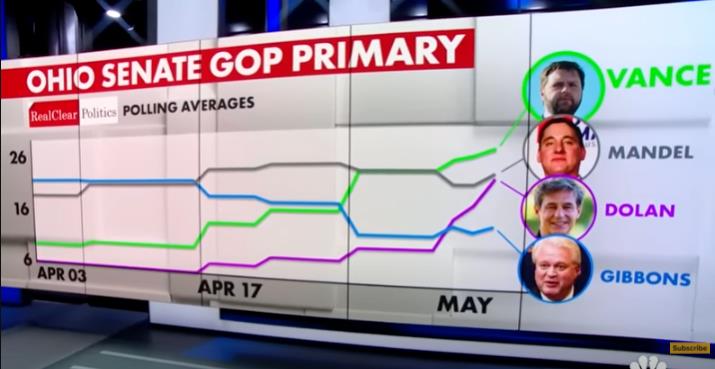 特朗普在美国的影响力依旧大得吓人！