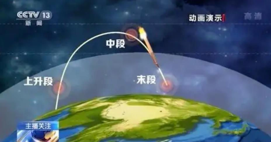 大国盾牌，如何铸造？