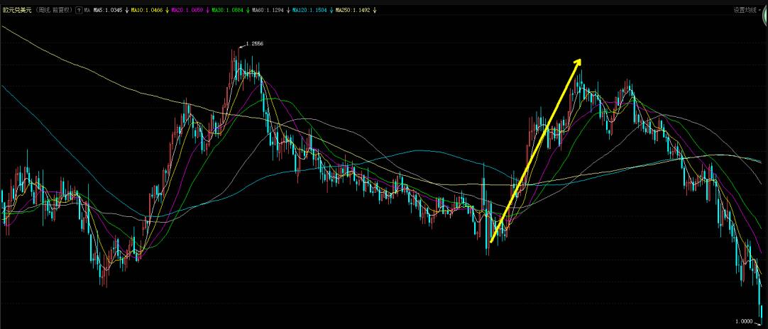 欧盟、欧元的危机才刚刚开始！
