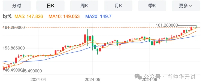 当日本成了美国的唯一“汇率操纵国”！