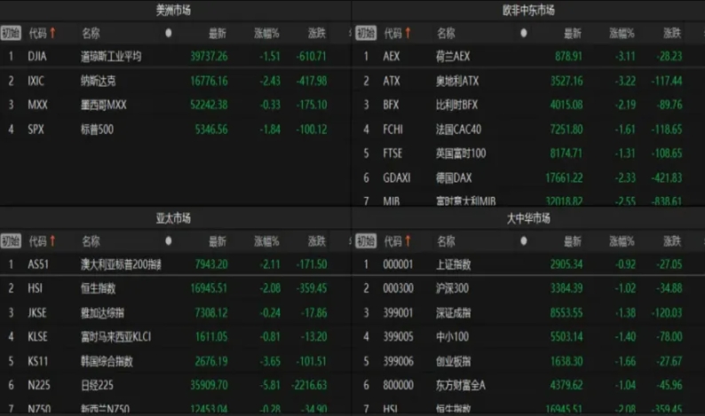 全球金融危机与中东战争要来了吗？