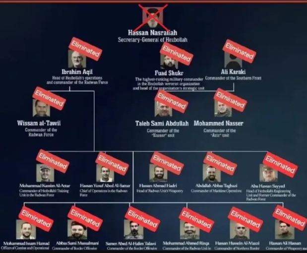 十天，以色列全灭真主党高层，拜登老脸丢尽，伊朗不敢再动！