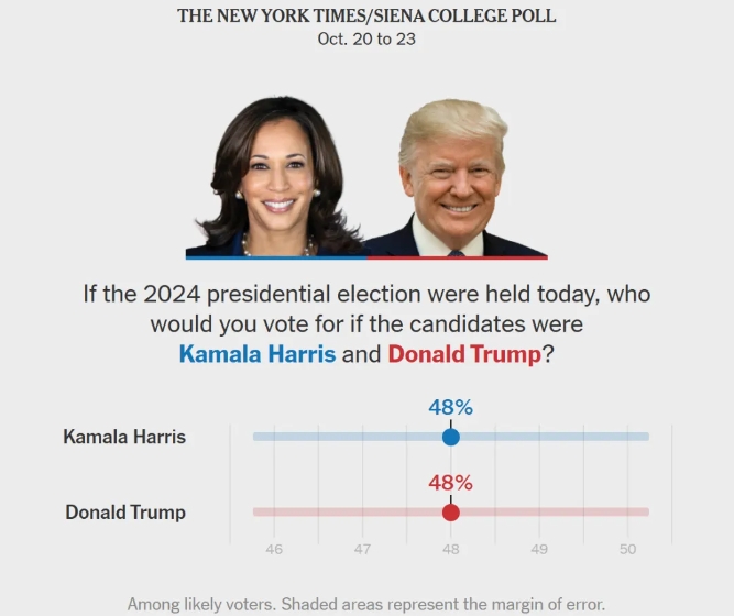 哈里斯有大麻烦了！