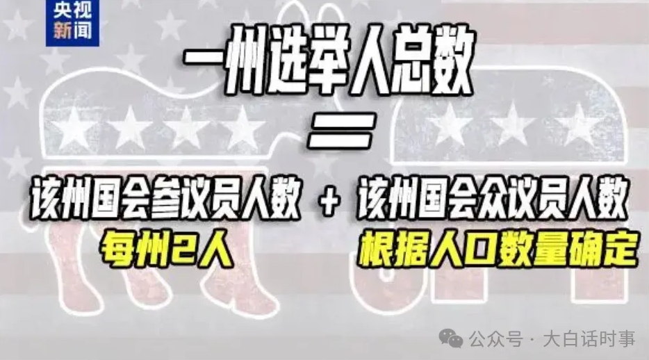 一文看懂美国选举制度！