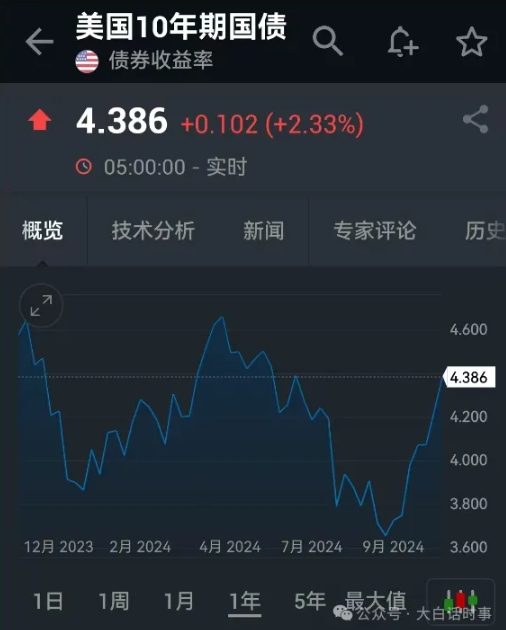 非农爆冷，美国金融流动性告急！