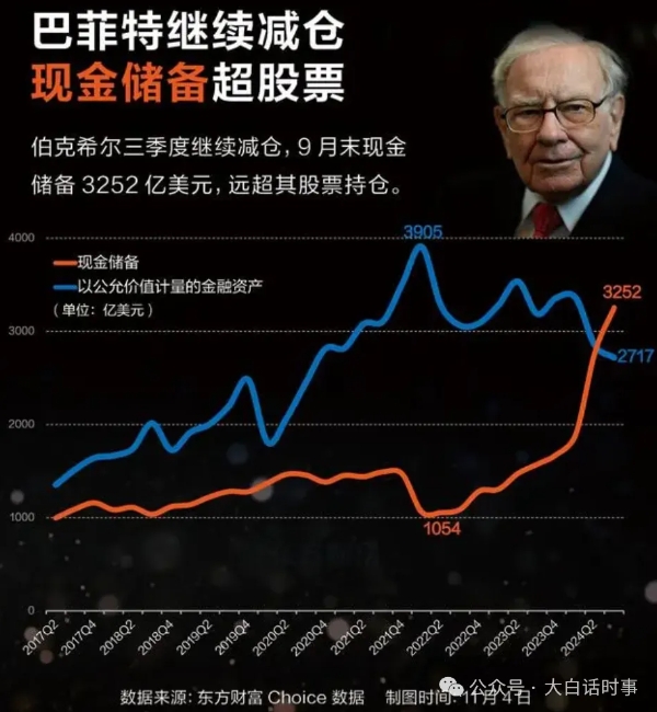 世界金融危机的信号！