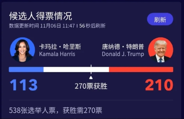 一觉醒来，特朗普成叛国者了？